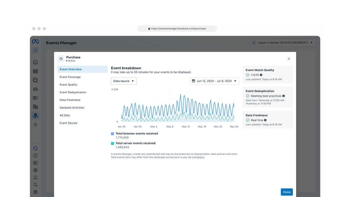 A Purchase event panel in Events Manager, an event breakdown chart of browser and server events beside cards for match quality, deduplication and data freshness