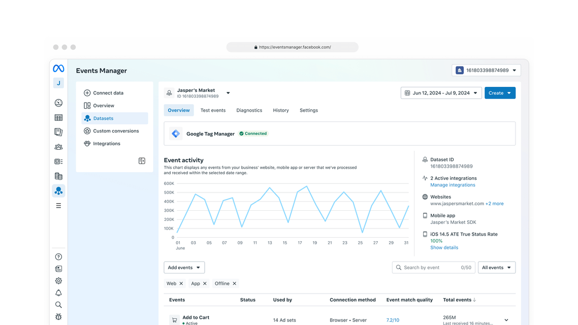 Events Manager showing a dataset overview, an event activity chart, and an events table with a match quality column